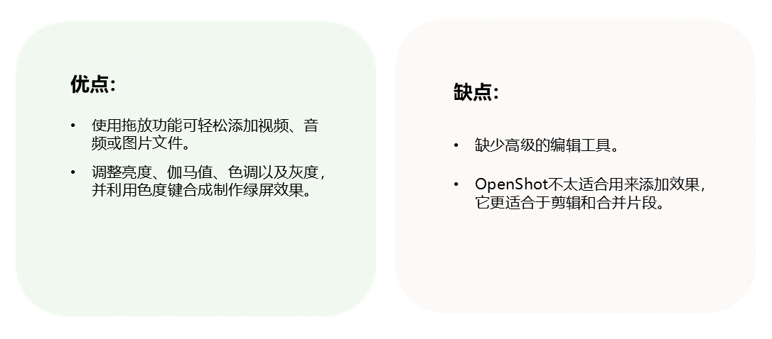 OpenShotȱ