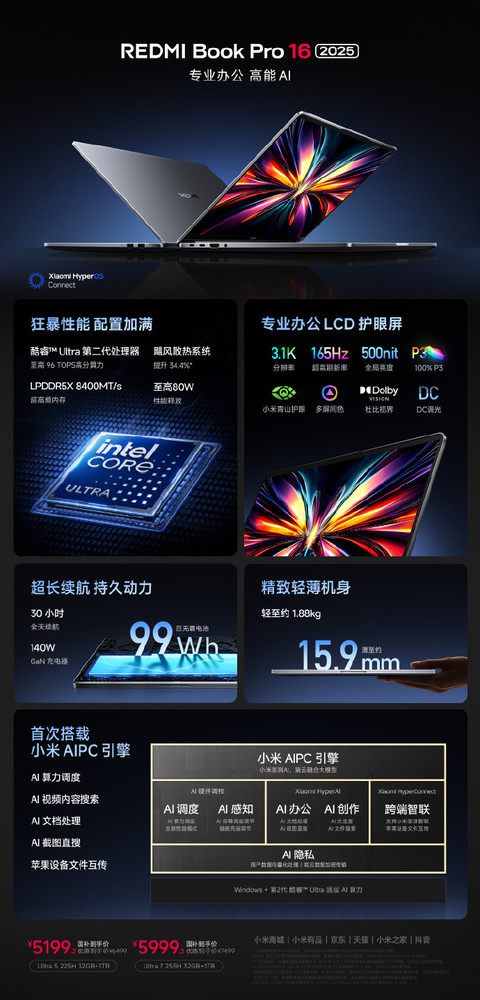 СƷһĻ 15 Ultra Ʒ50 