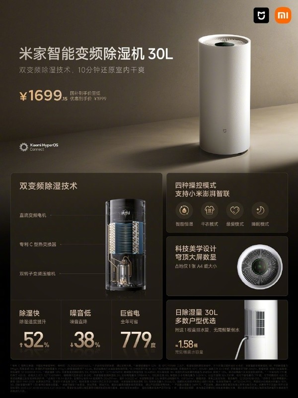 СƷһĻ 15 Ultra Ʒ50 
